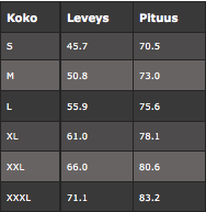 Kuva